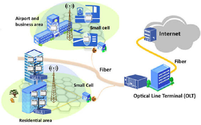 Network